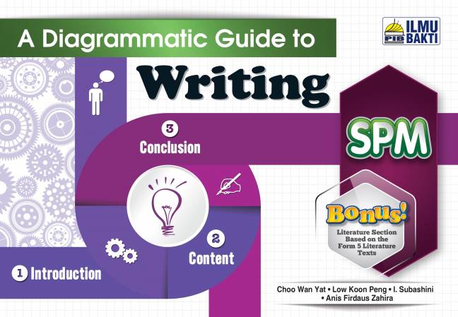 A DIAGRAMMATIC GUIDE TO WRITING SPM